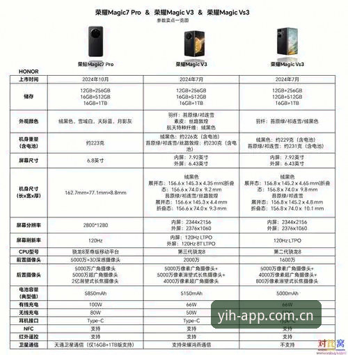 壹号娱乐官方版本手机版 官方版vs第三方版:壹号娱乐官方版本手机版全面对比,新手必看选择指南